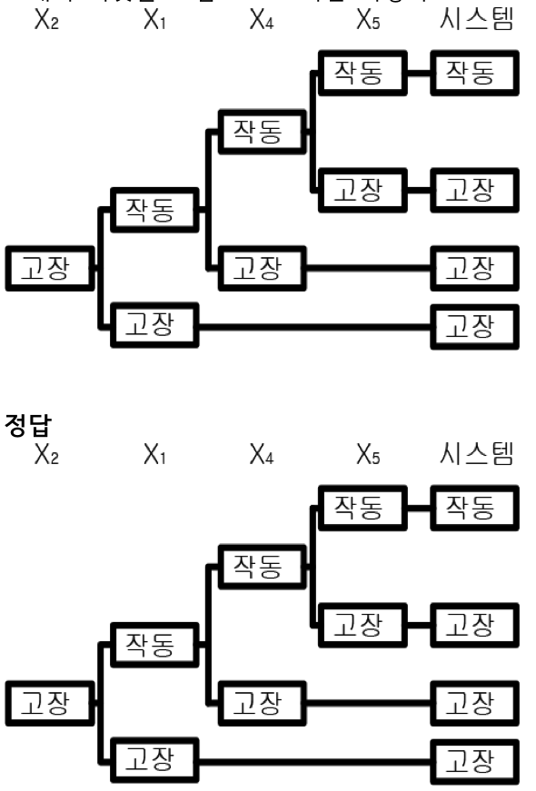 문제이미지