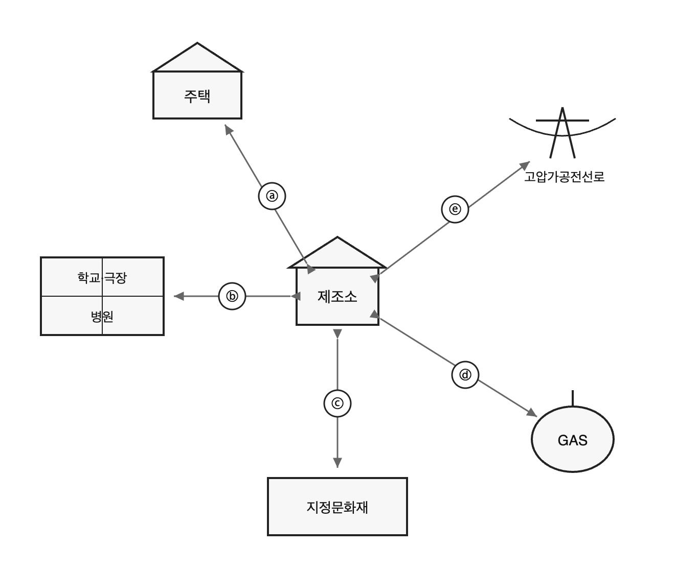 문제이미지