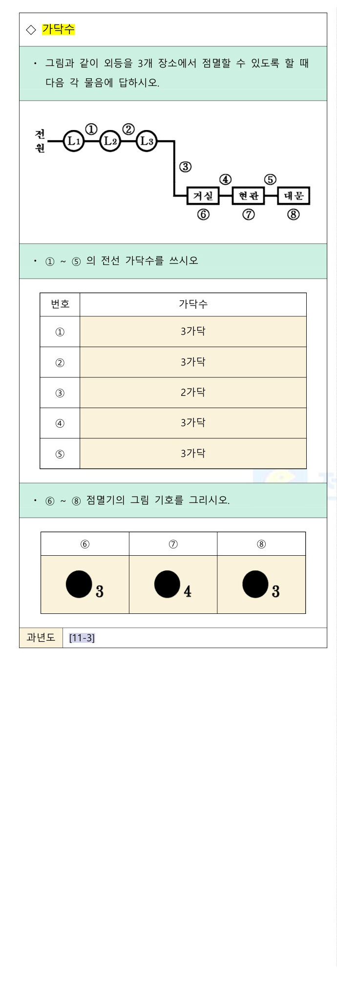 문제이미지