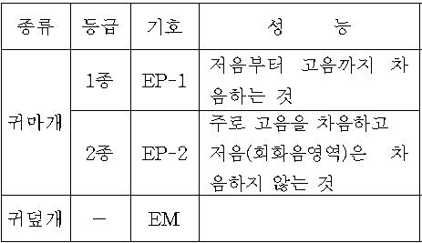 정답 이미지