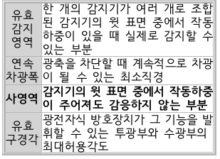 문제이미지