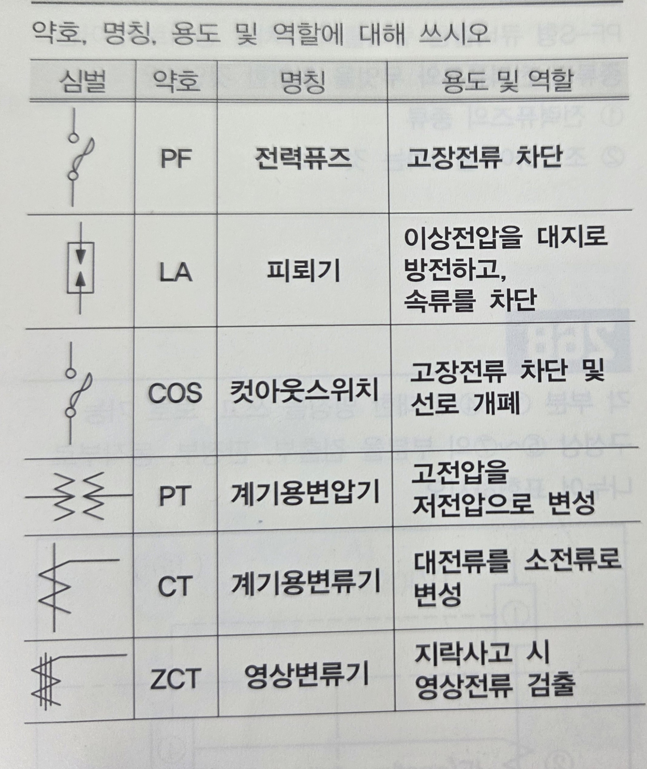 문제이미지