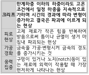문제이미지