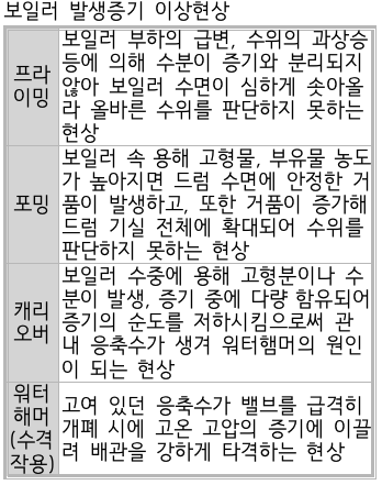 문제이미지