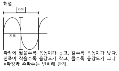 문제이미지