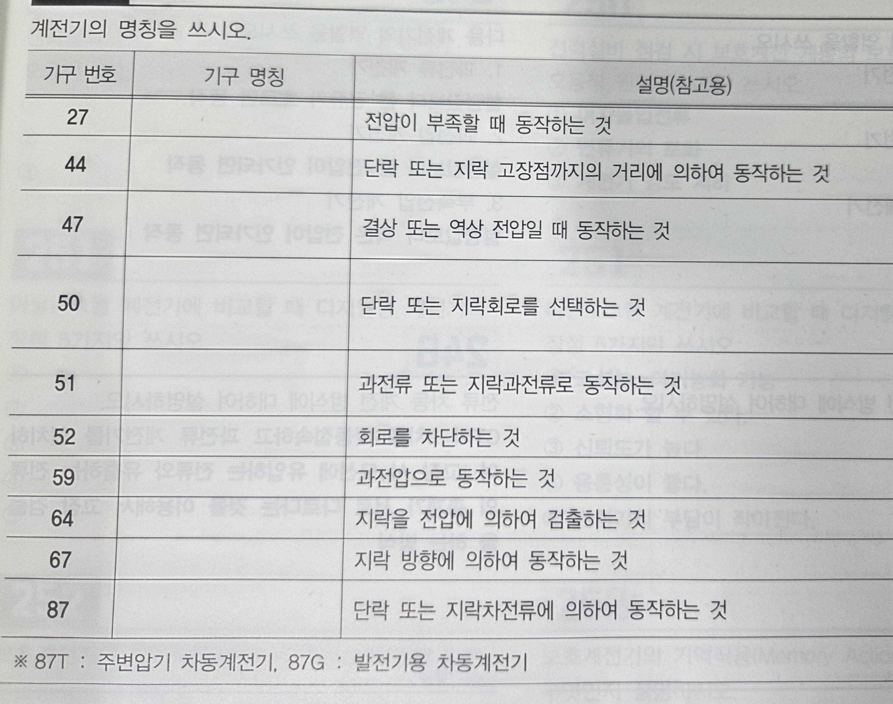 문제이미지