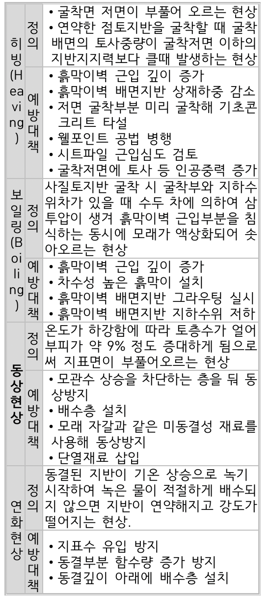 문제이미지