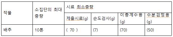 문제이미지