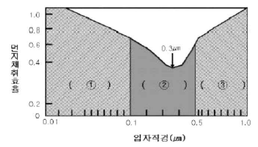 문제이미지