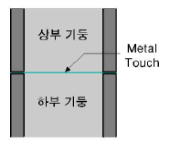 정답 이미지