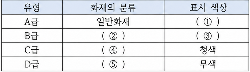 문제이미지