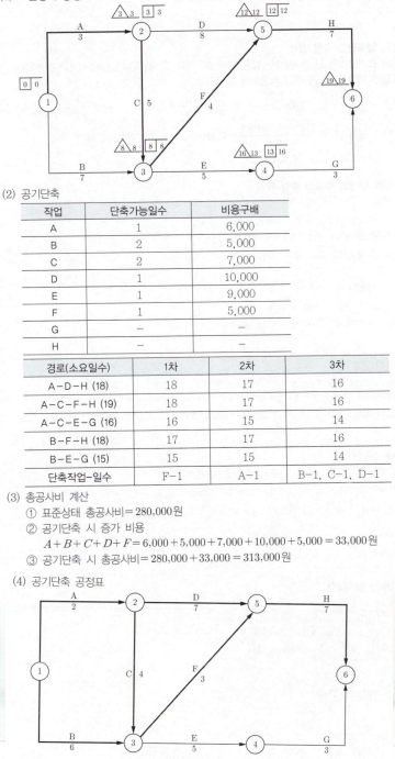 문제이미지