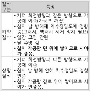문제이미지