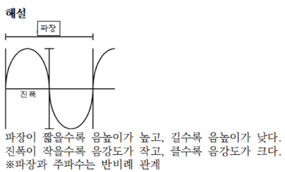 문제이미지