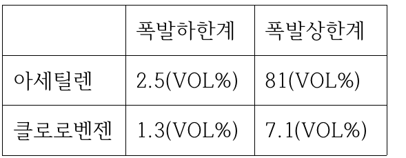 문제이미지