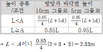 문제이미지
