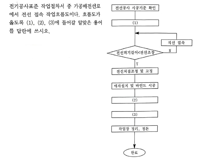 문제이미지