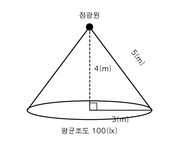 문제이미지