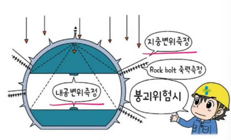 정답 이미지