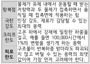 문제이미지