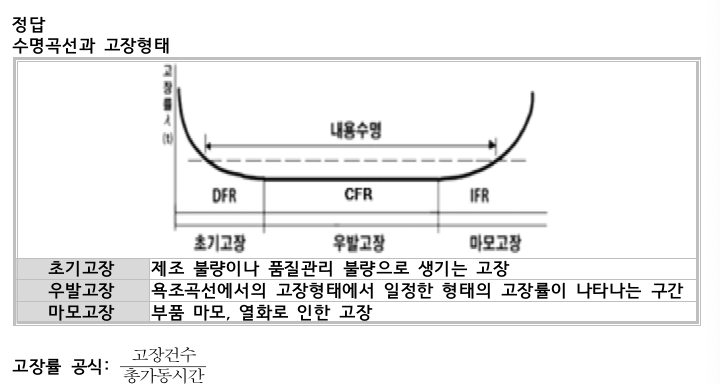 문제이미지