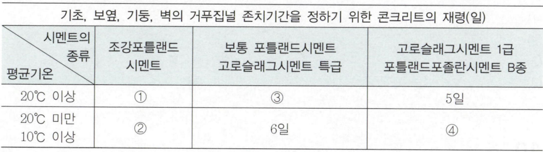 문제이미지