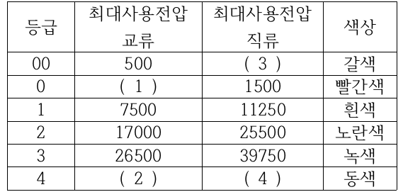문제 이미지