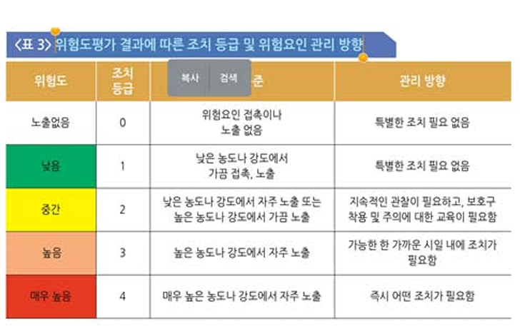 정답 이미지