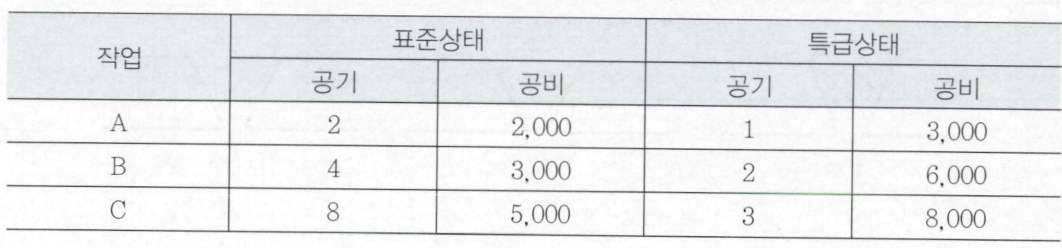 문제 이미지