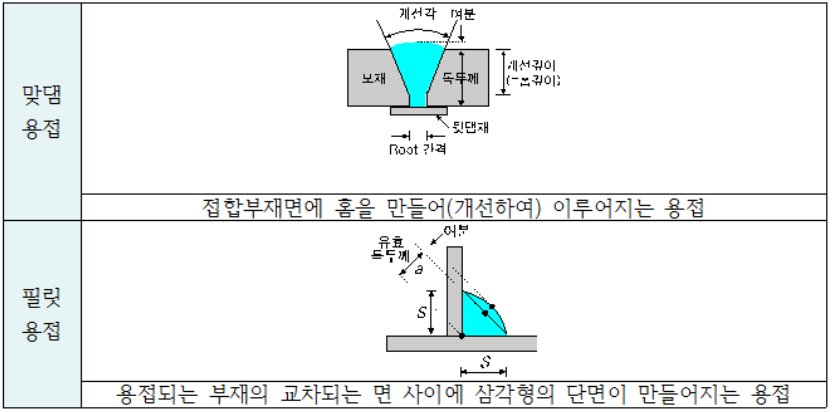 문제이미지