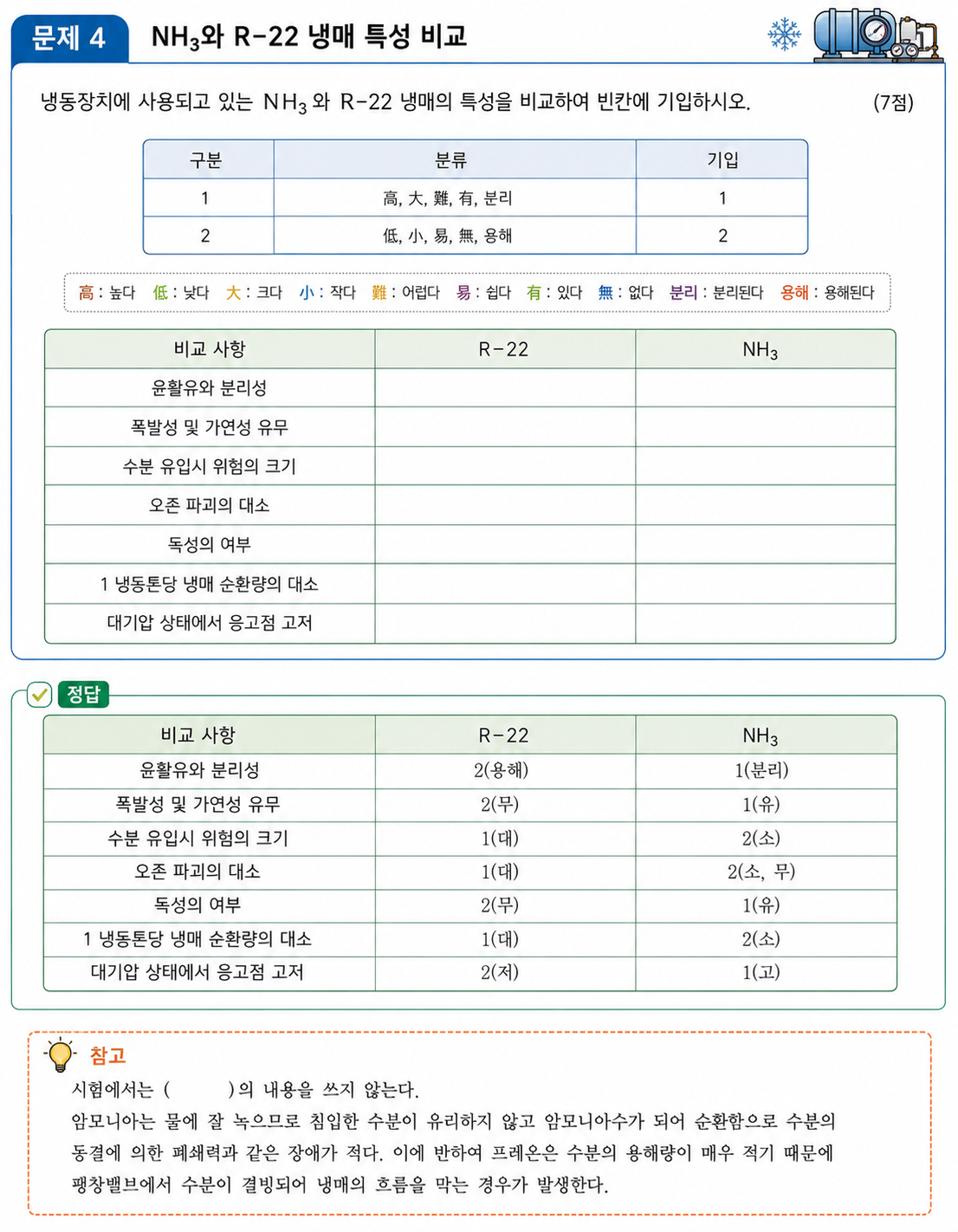문제이미지