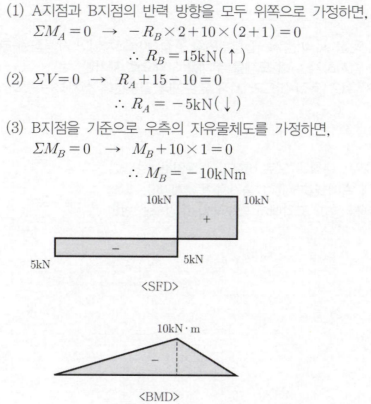 정답 이미지