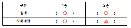 문제이미지
