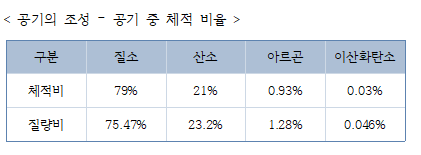 정답 이미지