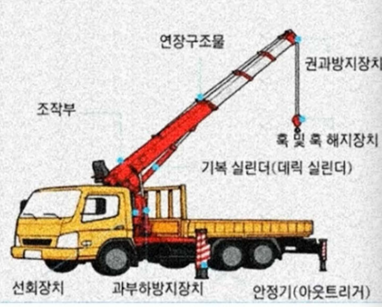 문제이미지
