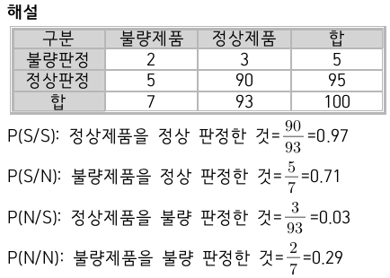 문제이미지