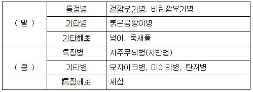문제이미지