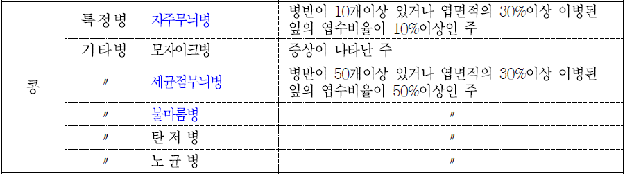 문제이미지