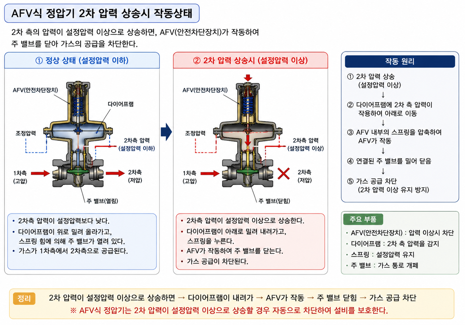 문제이미지