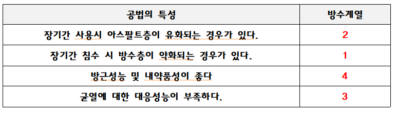 문제이미지