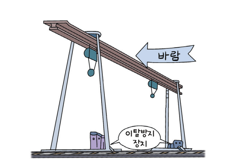 문제 이미지