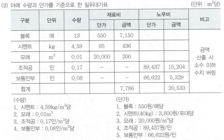 정답 이미지
