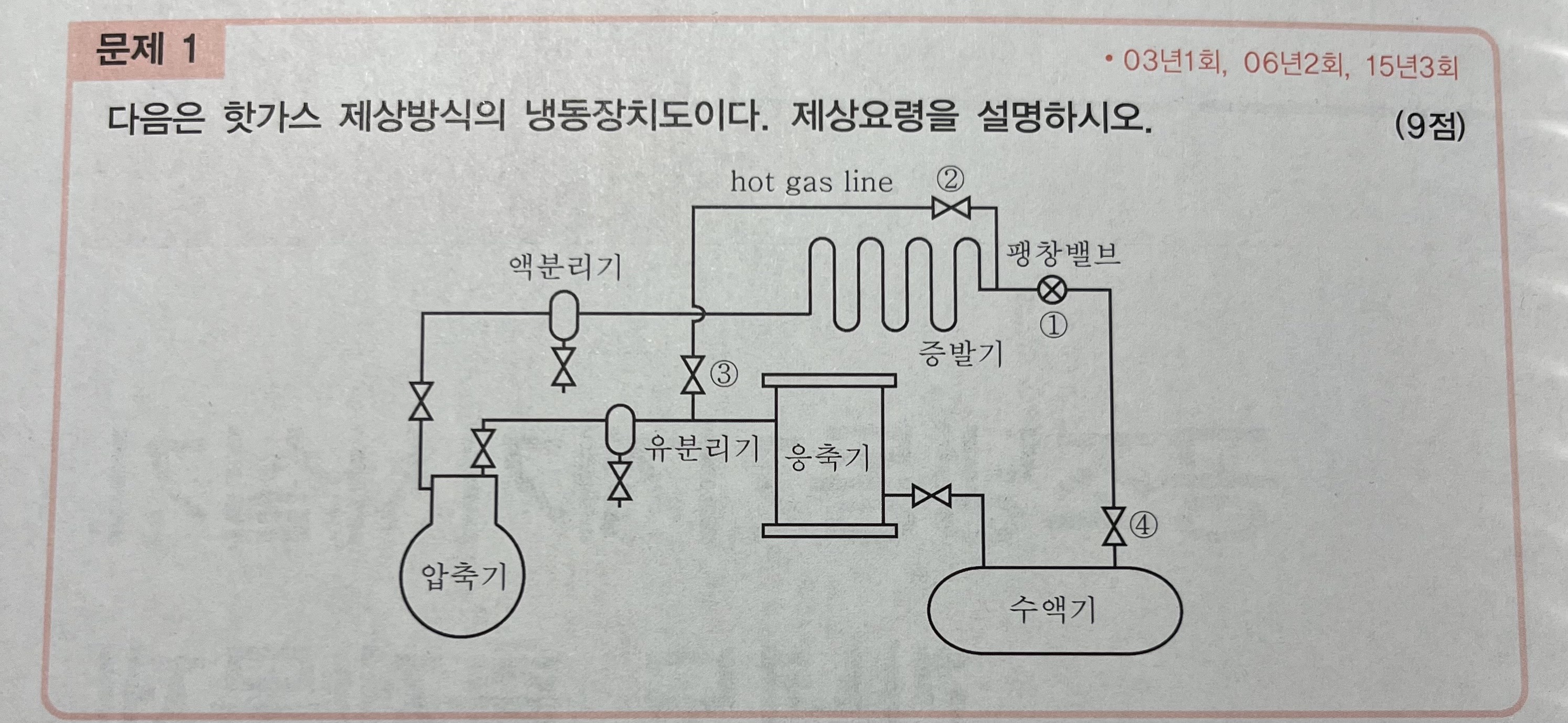 문제이미지