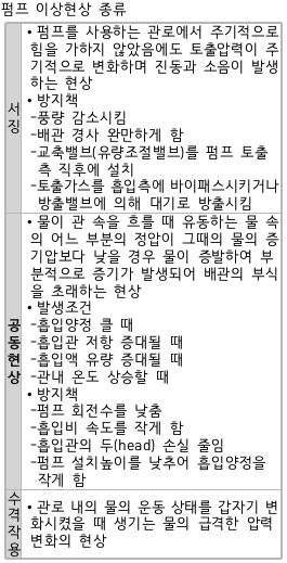 문제이미지