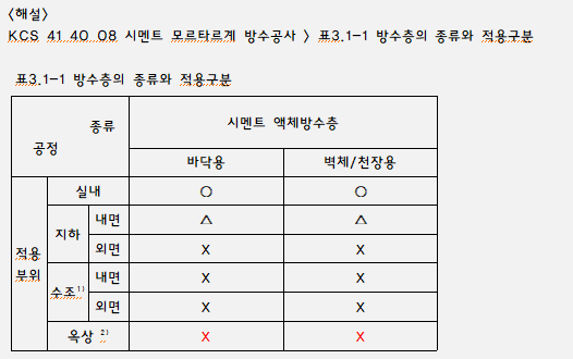 문제이미지