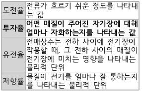 문제이미지