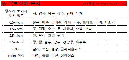 문제이미지