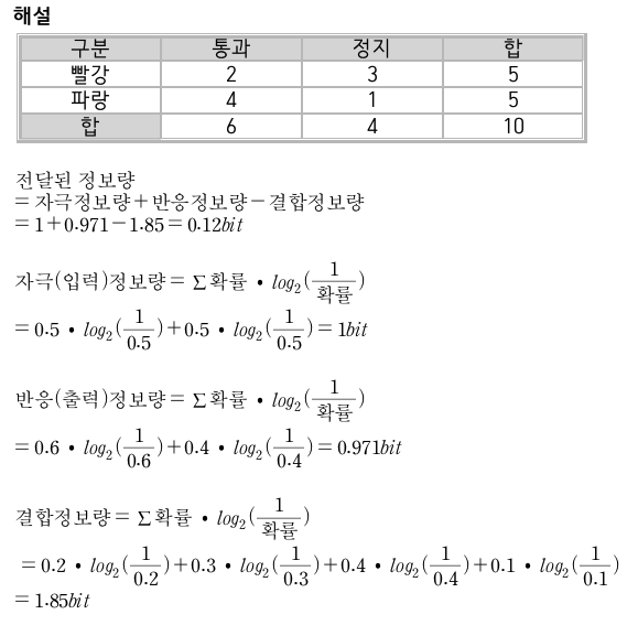 문제이미지