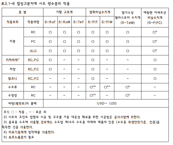 문제이미지