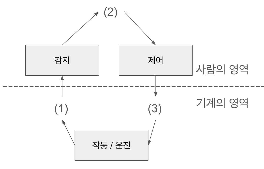문제이미지